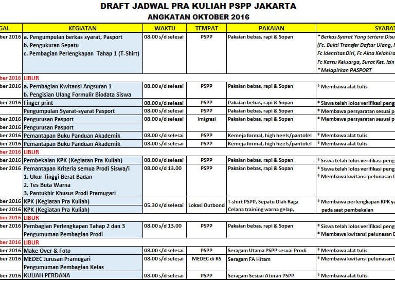 Jadwal Masuk Pra Kuliah angkatan Oktober 2016 PSPP Jakarta, Yogyakarta, Lampung, dan Makassar