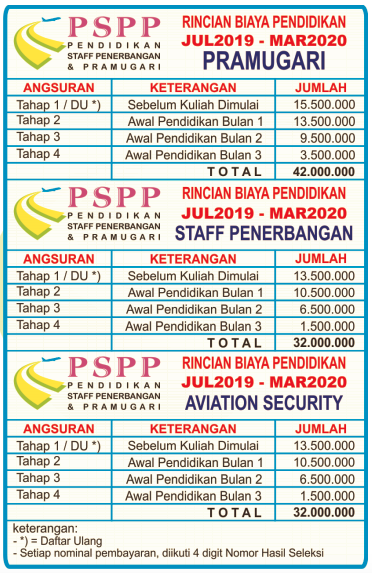 Biaya Sekolah Pramugari Naik Setiap Tahun