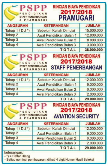 biaya sekolah pramugari naik ,rincian biaya pspp 2018