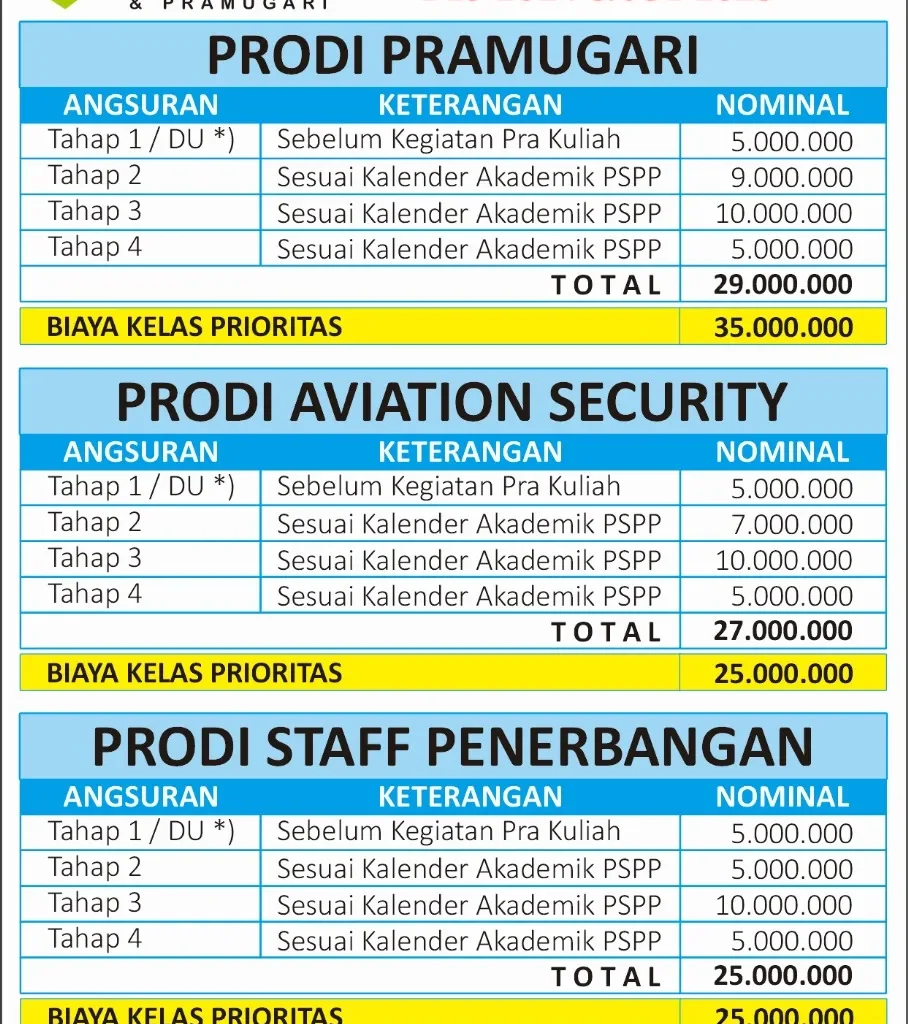biaya terbaru pspp penerbangan 2024