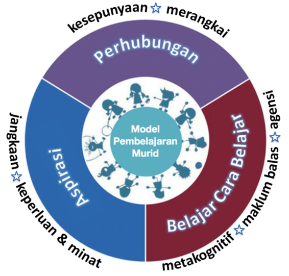 Pembelajaran CRT: Jawaban Soal PPG 2025